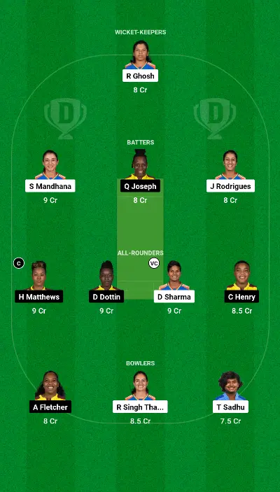 Best Dream11 Team for IND-W vs WI-W 1st ODI (1)