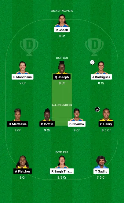 Best Dream11 Team for IND-W vs WI-W 1st ODI (2)